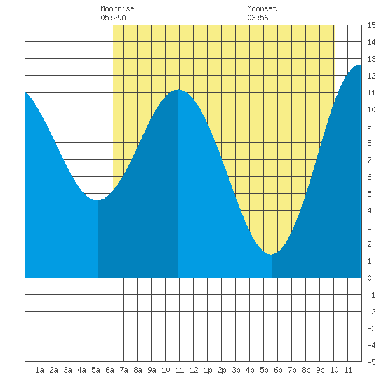 Uyak tide chart for Friday, May 3, 2024