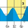 Uyak tide chart for Friday, May 3, 2024