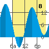 Uyak tide chart for Wednesday, May 8, 2024