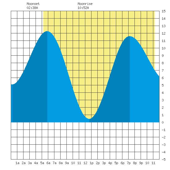 Uyak tide chart for Tuesday, June 11, 2024
