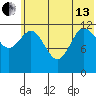 Uyak tide chart for Thursday, June 13, 2024