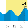 Uyak tide chart for Friday, June 14, 2024