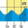 Uyak tide chart for Saturday, June 15, 2024
