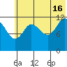 Uyak tide chart for Sunday, June 16, 2024