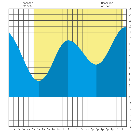 Uyak tide chart for Monday, June 17, 2024