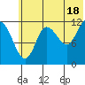 Uyak tide chart for Tuesday, June 18, 2024