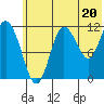 Uyak tide chart for Thursday, June 20, 2024
