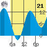 Uyak tide chart for Friday, June 21, 2024