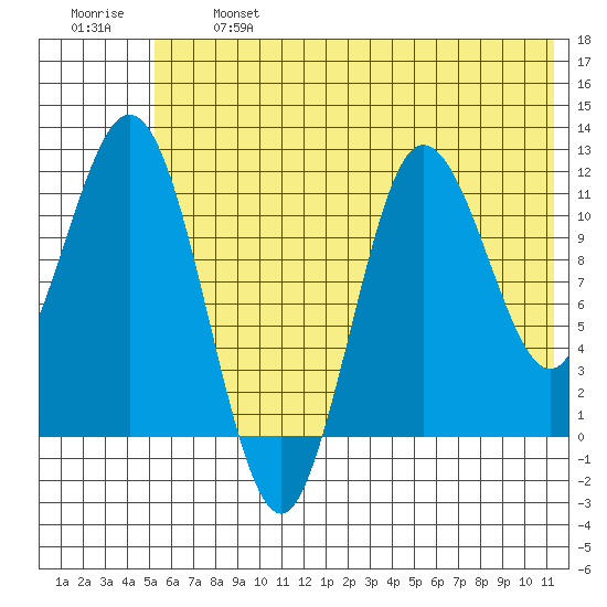 Uyak tide chart for Monday, June 24, 2024