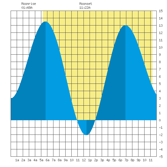 Uyak tide chart for Wednesday, June 26, 2024