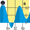 Uyak tide chart for Thursday, June 6, 2024