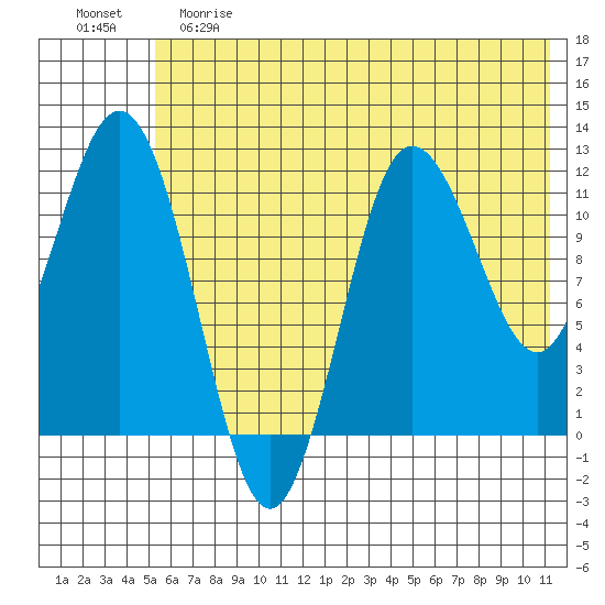 Uyak tide chart for Saturday, June 8, 2024