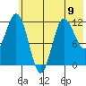 Uyak tide chart for Sunday, June 9, 2024