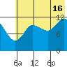 Uyak tide chart for Tuesday, July 16, 2024