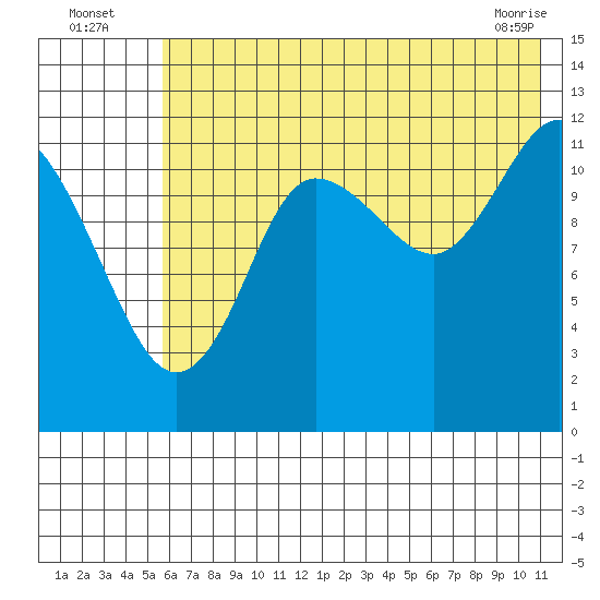 Uyak tide chart for Wednesday, July 17, 2024