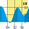 Uyak tide chart for Friday, July 19, 2024