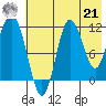 Uyak tide chart for Sunday, July 21, 2024