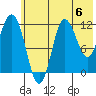 Uyak tide chart for Saturday, July 6, 2024