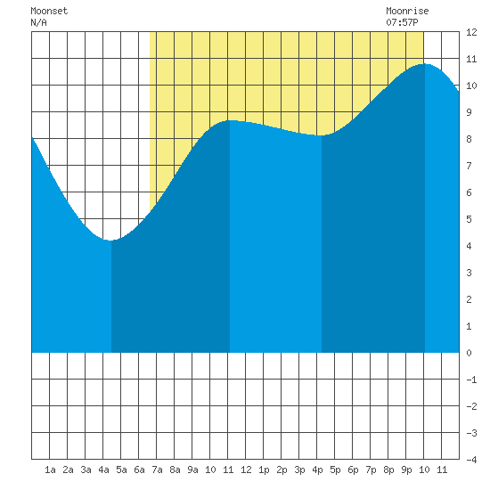 Uyak tide chart for Wednesday, August 14, 2024