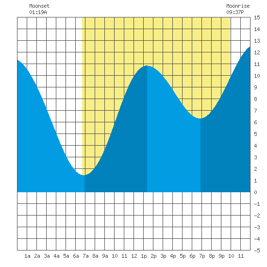 Uyak tide chart for Friday, August 16, 2024