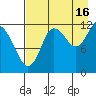 Uyak tide chart for Friday, August 16, 2024