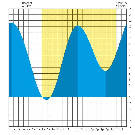 Uyak tide chart for Saturday, August 17, 2024