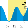 Uyak tide chart for Saturday, August 17, 2024