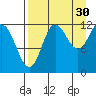 Uyak tide chart for Friday, August 30, 2024