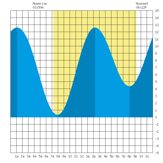 Uyak tide chart for Saturday, August 31, 2024