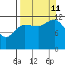 Uyak tide chart for Wednesday, September 11, 2024