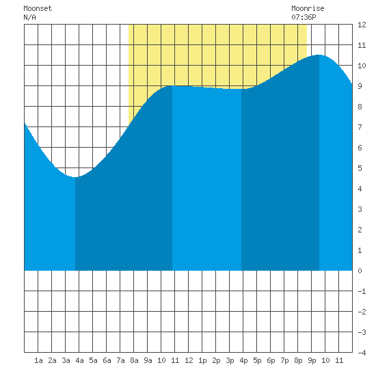 Uyak tide chart for Thursday, September 12, 2024