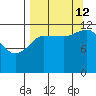 Uyak tide chart for Thursday, September 12, 2024