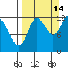 Uyak tide chart for Saturday, September 14, 2024