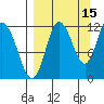 Uyak tide chart for Sunday, September 15, 2024