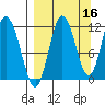 Uyak tide chart for Monday, September 16, 2024