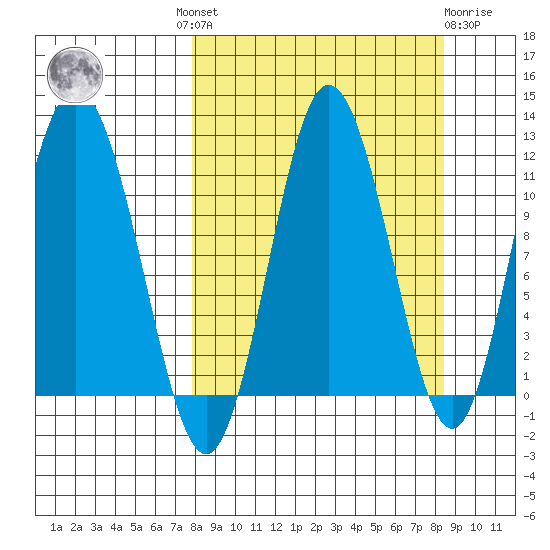 Uyak tide chart for Tuesday, September 17, 2024