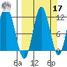 Uyak tide chart for Tuesday, September 17, 2024