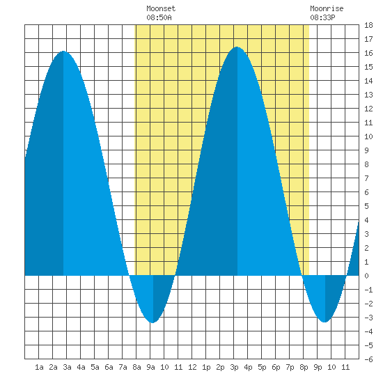 Uyak tide chart for Wednesday, September 18, 2024