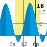 Uyak tide chart for Wednesday, September 18, 2024