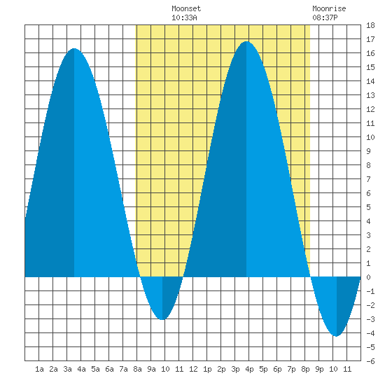 Uyak tide chart for Thursday, September 19, 2024