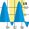Uyak tide chart for Thursday, September 19, 2024