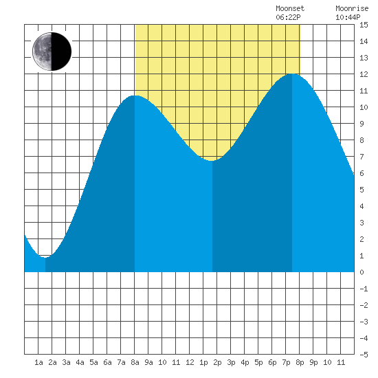Uyak tide chart for Tuesday, September 24, 2024