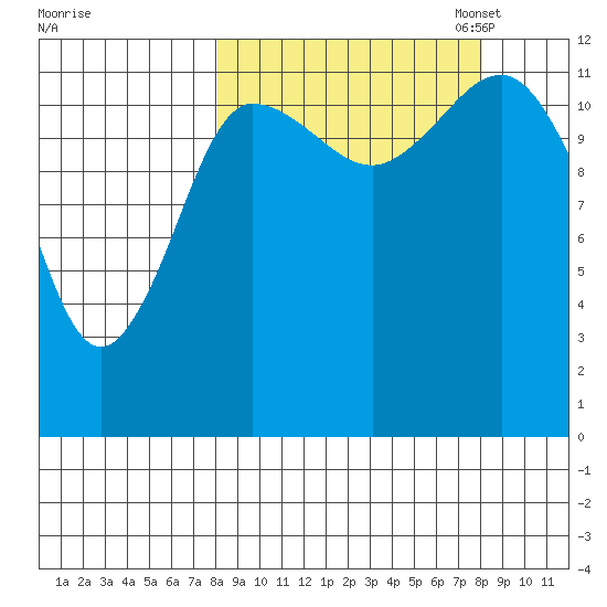 Uyak tide chart for Wednesday, September 25, 2024