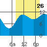 Uyak tide chart for Thursday, September 26, 2024