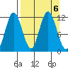 Uyak tide chart for Friday, September 6, 2024