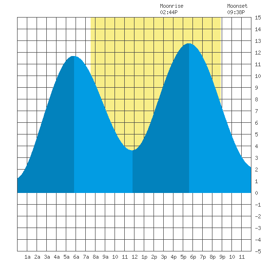 Uyak tide chart for Sunday, September 8, 2024