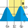 Uyak tide chart for Sunday, September 8, 2024