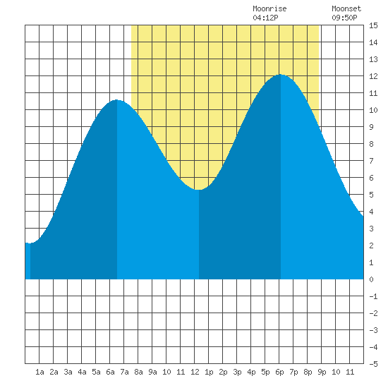 Uyak tide chart for Monday, September 9, 2024