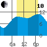 Uyak tide chart for Thursday, October 10, 2024