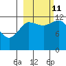 Uyak tide chart for Friday, October 11, 2024
